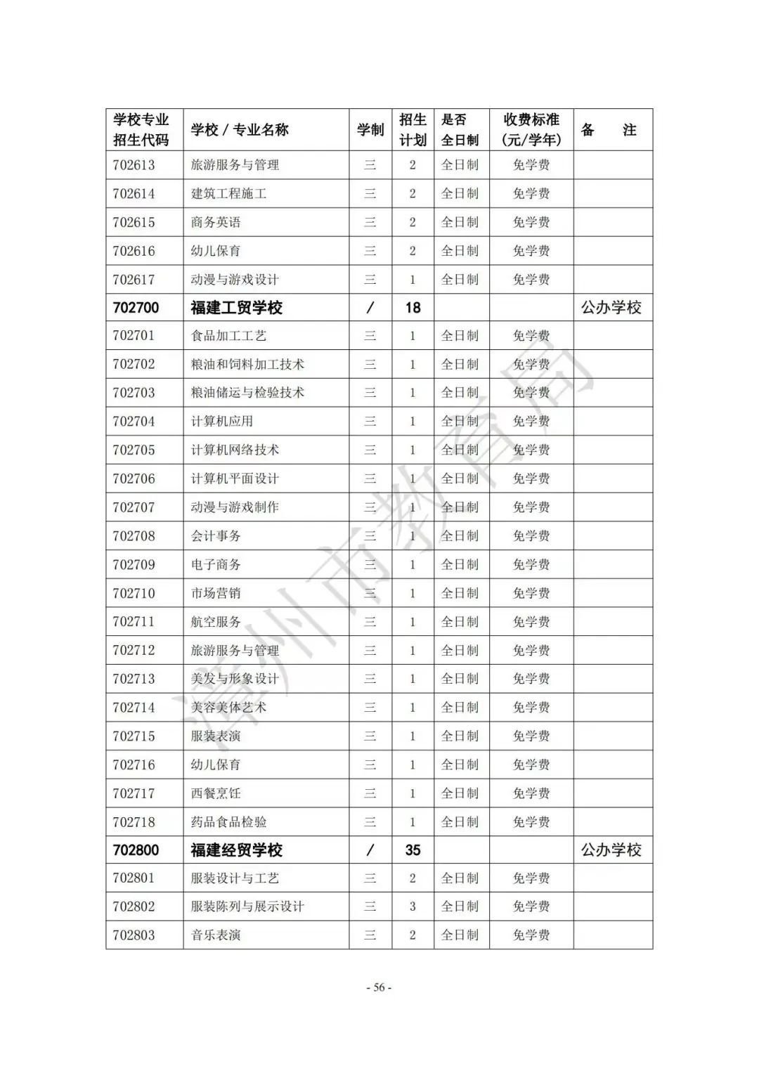 【漳州考生注意】漳州高中阶段院校（含五年制高职、中职、技工院校）2023年招生计划