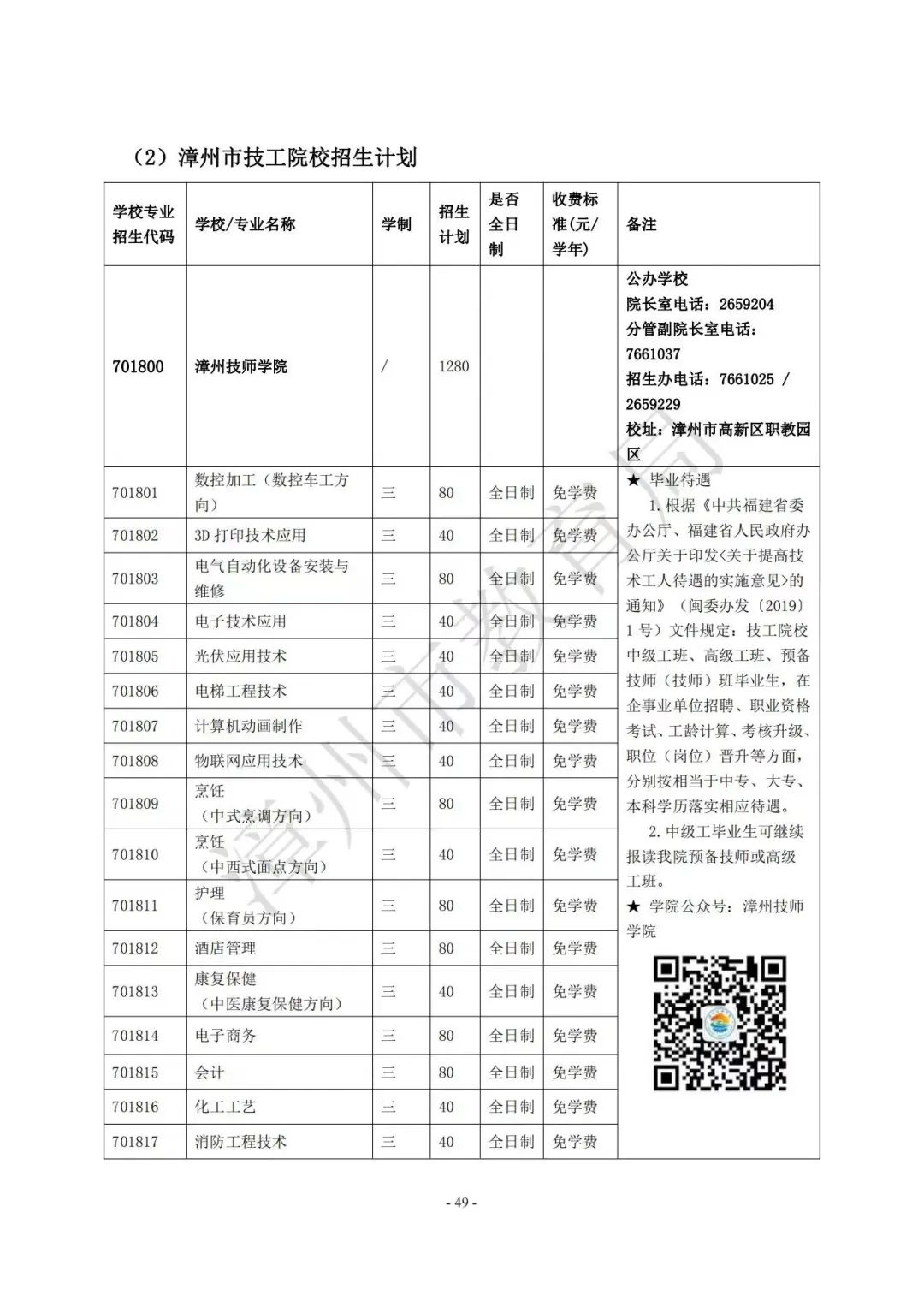 【漳州考生注意】漳州高中阶段院校（含五年制高职、中职、技工院校）2023年招生计划