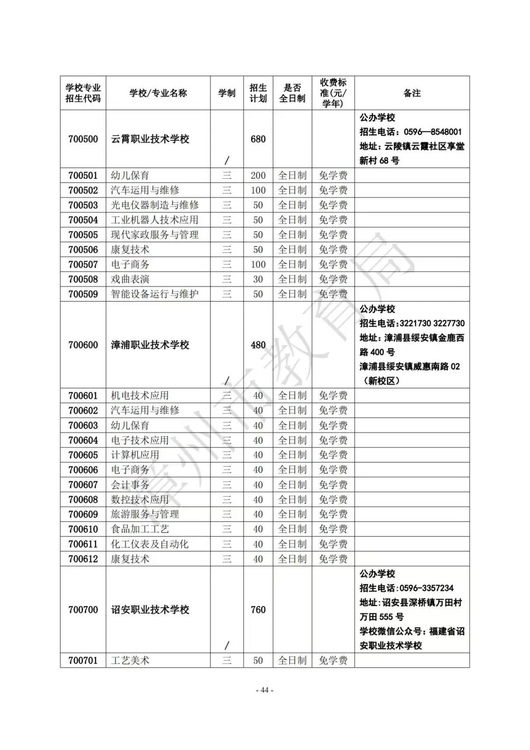 【漳州考生注意】漳州高中阶段院校（含五年制高职、中职、技工院校）2023年招生计划·