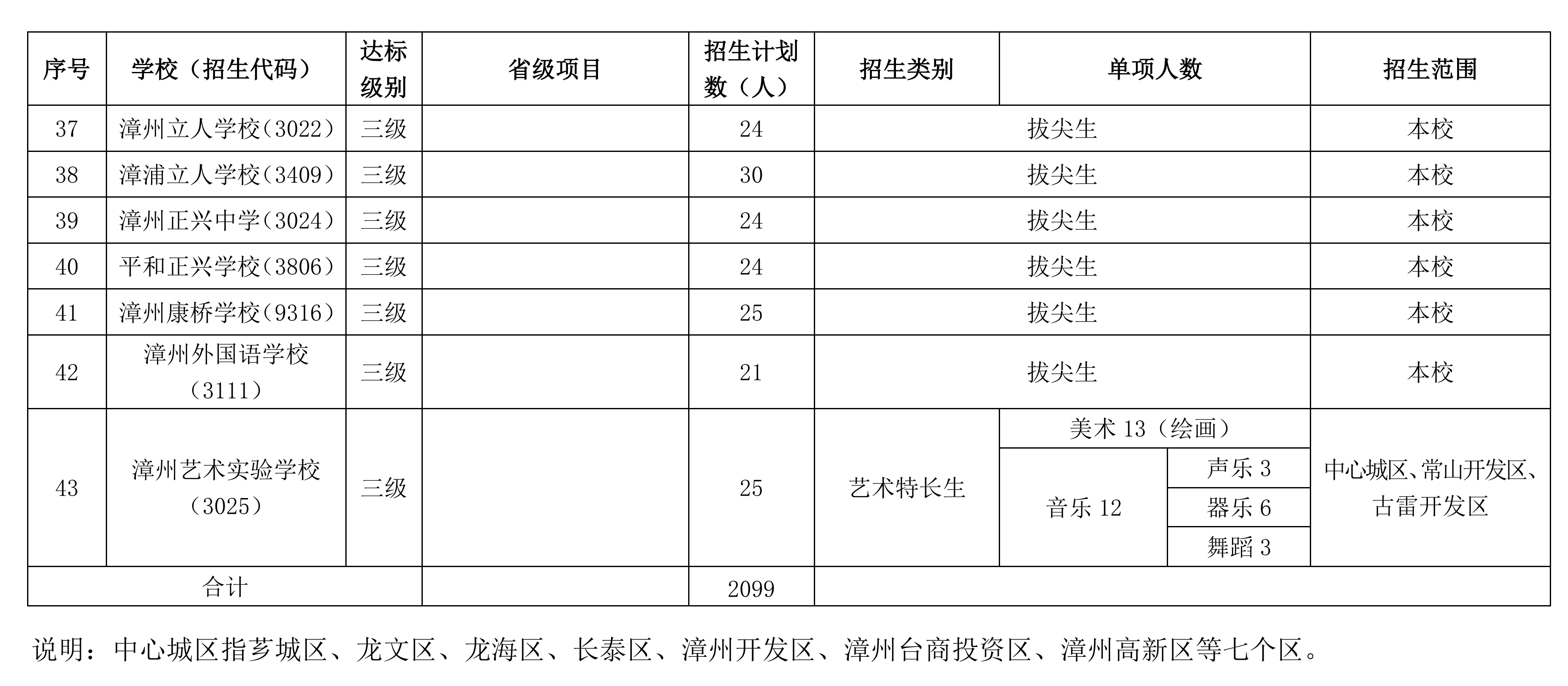 2026年漳州市普通高中自主招生计划安排表