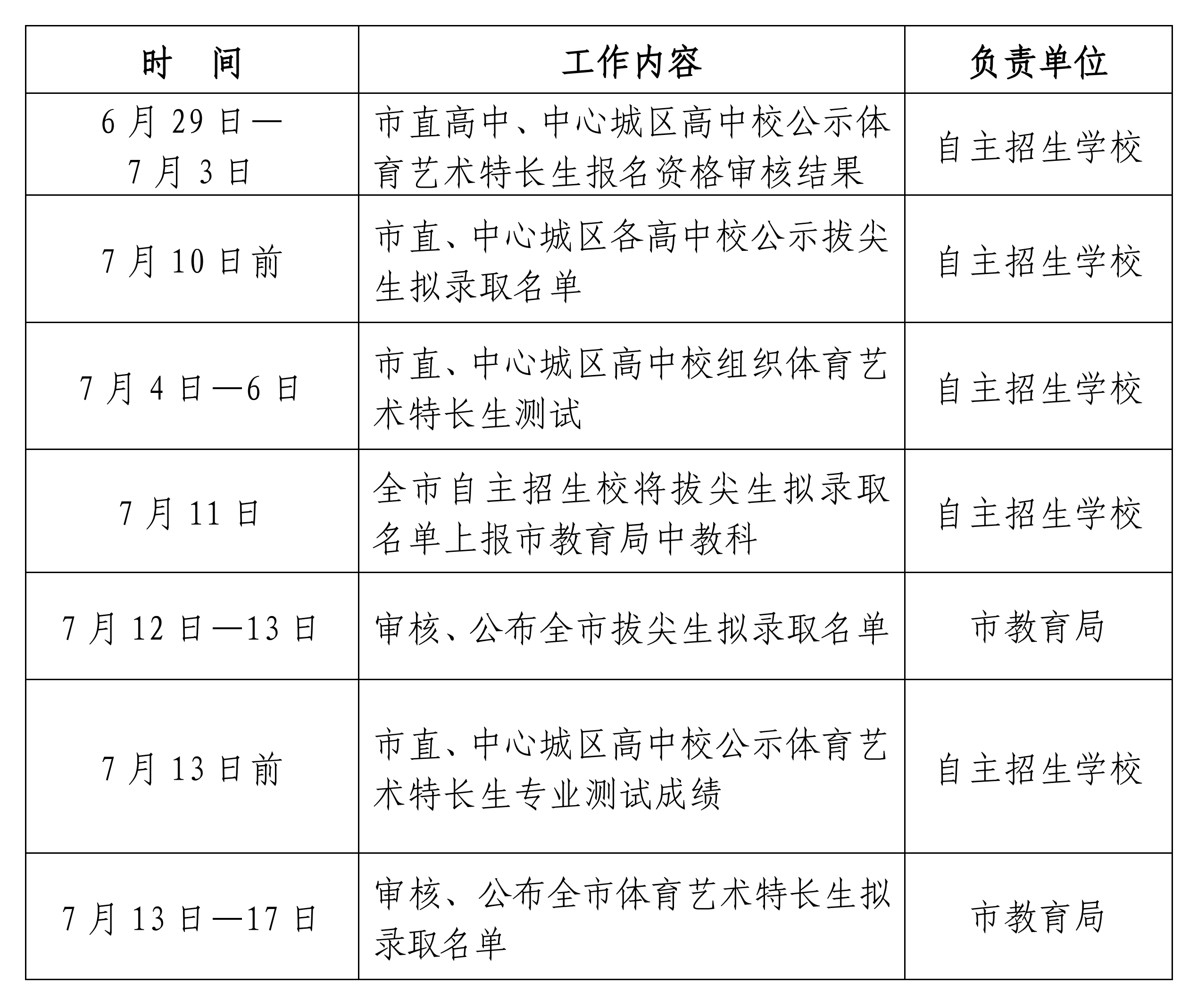 2026年漳州市普通高中自主招生工作时间安排表