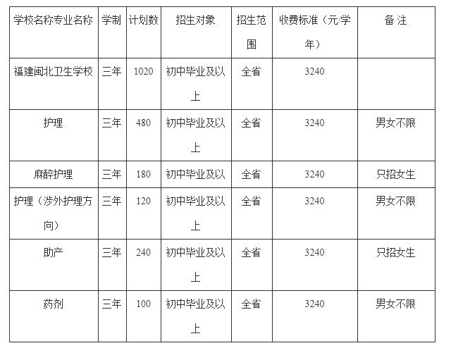 2019年闽北卫生学校专业介绍