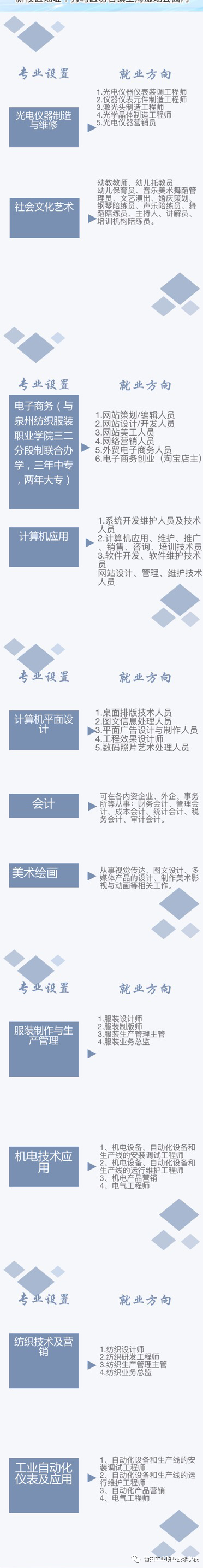 莆田工业职业技术学校