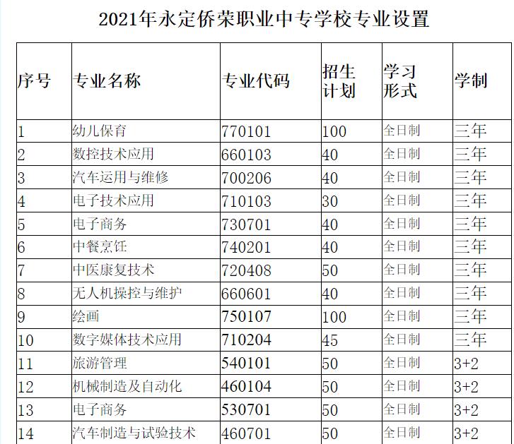 永定侨荣职业中专学校专业介绍