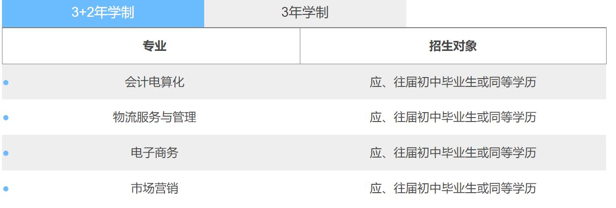 龙岩财经学校专业介绍