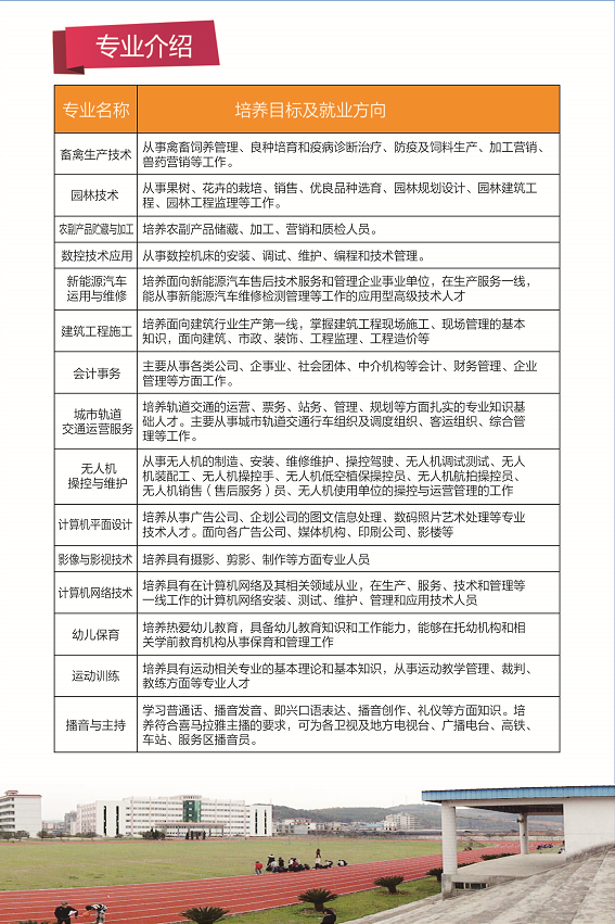 建阳农业工程学校专业介绍