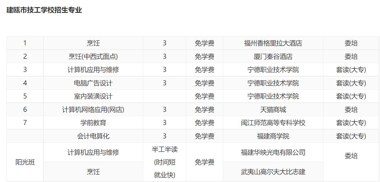 建瓯市技工学校专业介绍