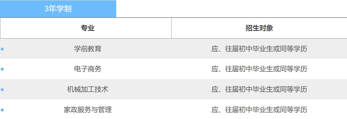 松溪县中等职业学校专业介绍