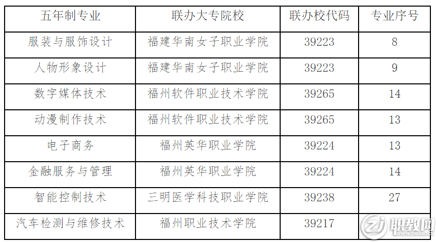 长乐职业中专学校五年制专业