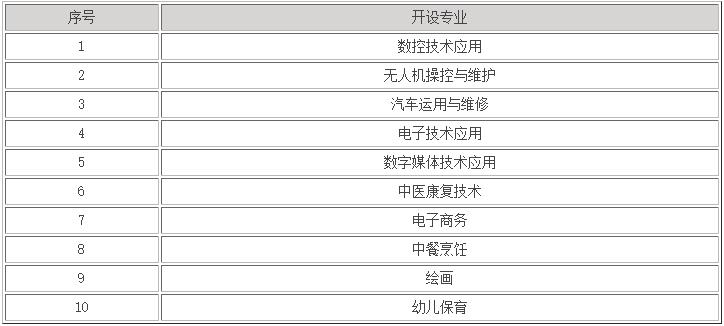 永定侨荣职业中专学校招生专业