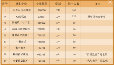 2023年泉州泉中职业中专学校专业介绍