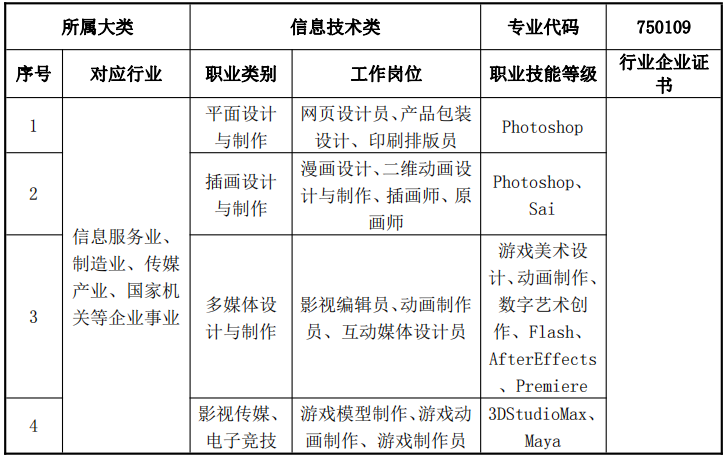 莆田职业技术学校专业介绍