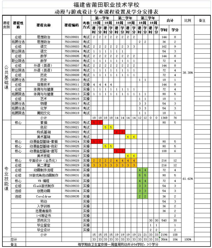 莆田职业技术学校专业介绍