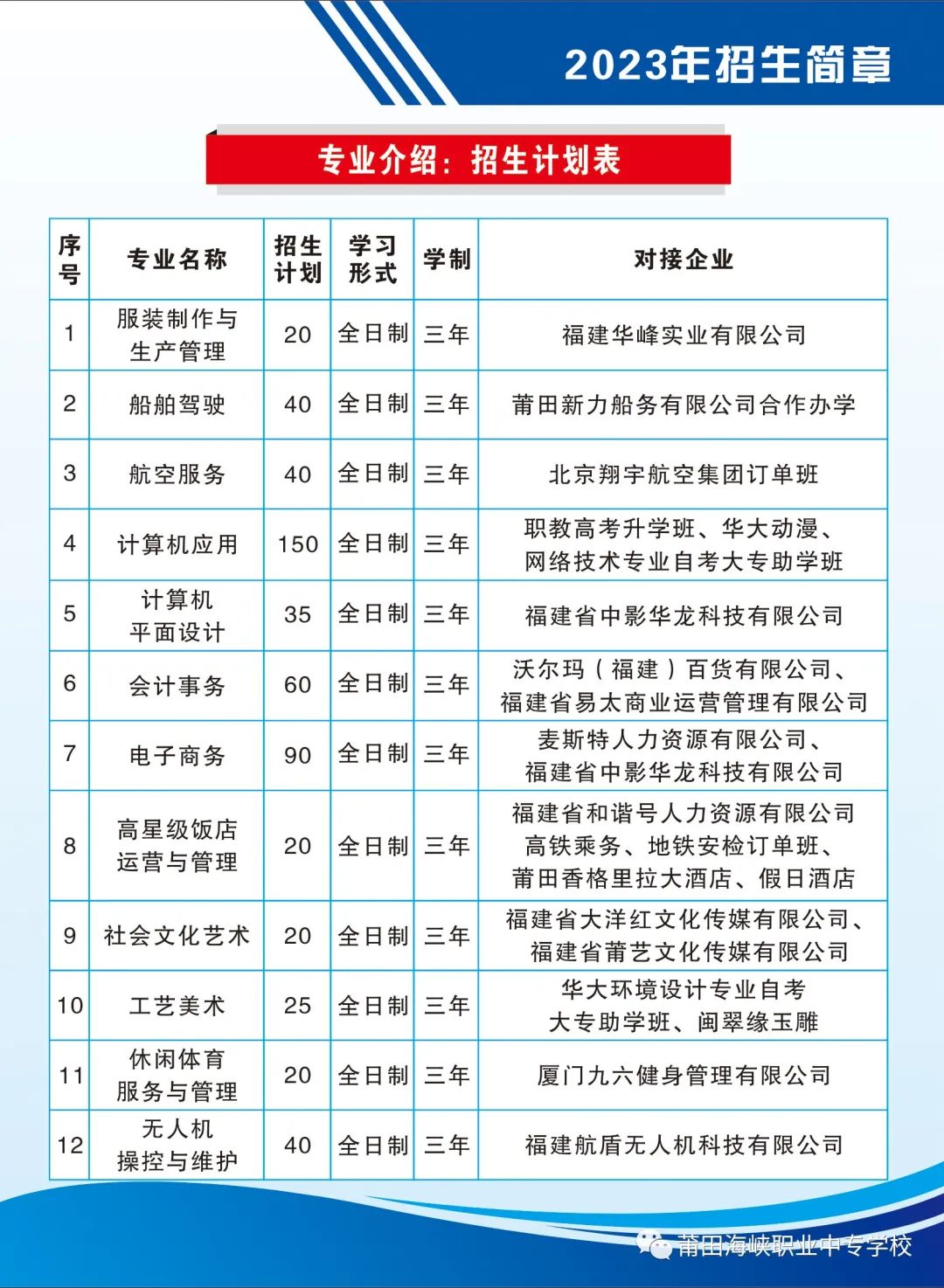 2023年莆田你海峡职业中专学校专业介绍