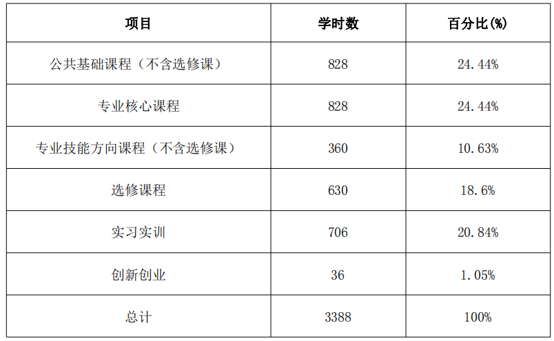 2023莆田职业技术学校专业介绍