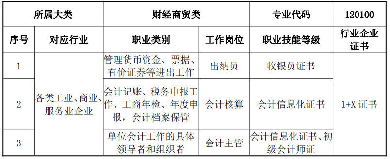 2023莆田职业技术学校专业介绍