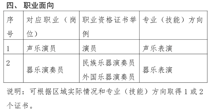 2023年莆田艺术学校专业介绍|2023 级音乐表演专业 人才培养方案