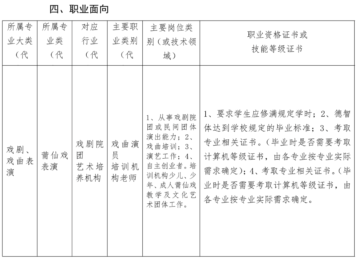 2023年莆田艺术学校专业介绍|2023 级戏曲表演专业 人才培养方案