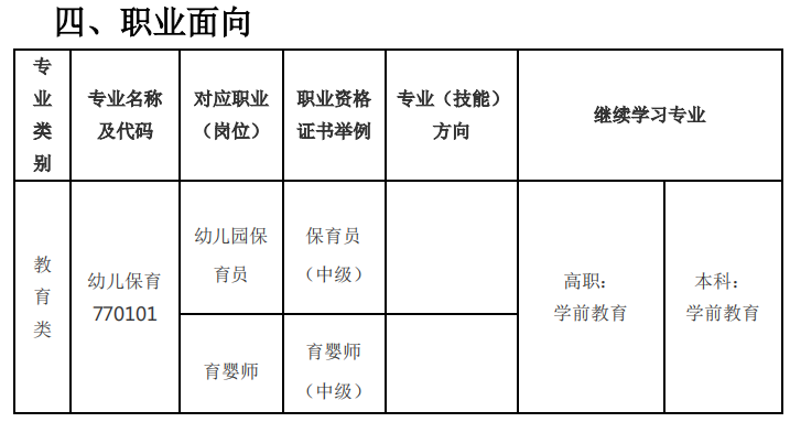 2023年仙游职业中专学校幼儿保育专业人才培养方案