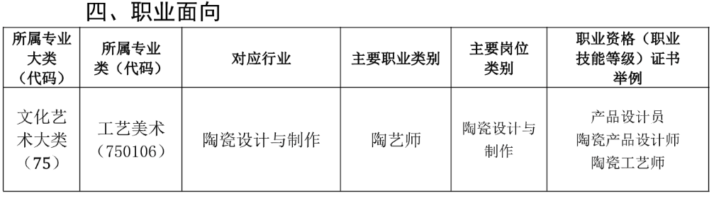 2023年莆田艺术学校专业介绍|2023 级工艺美术专业 人才培养方案