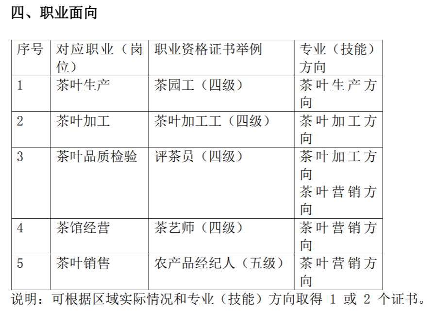 2023年仙游职业中专学校茶叶生产与加工专业人才培养方案（2023级）