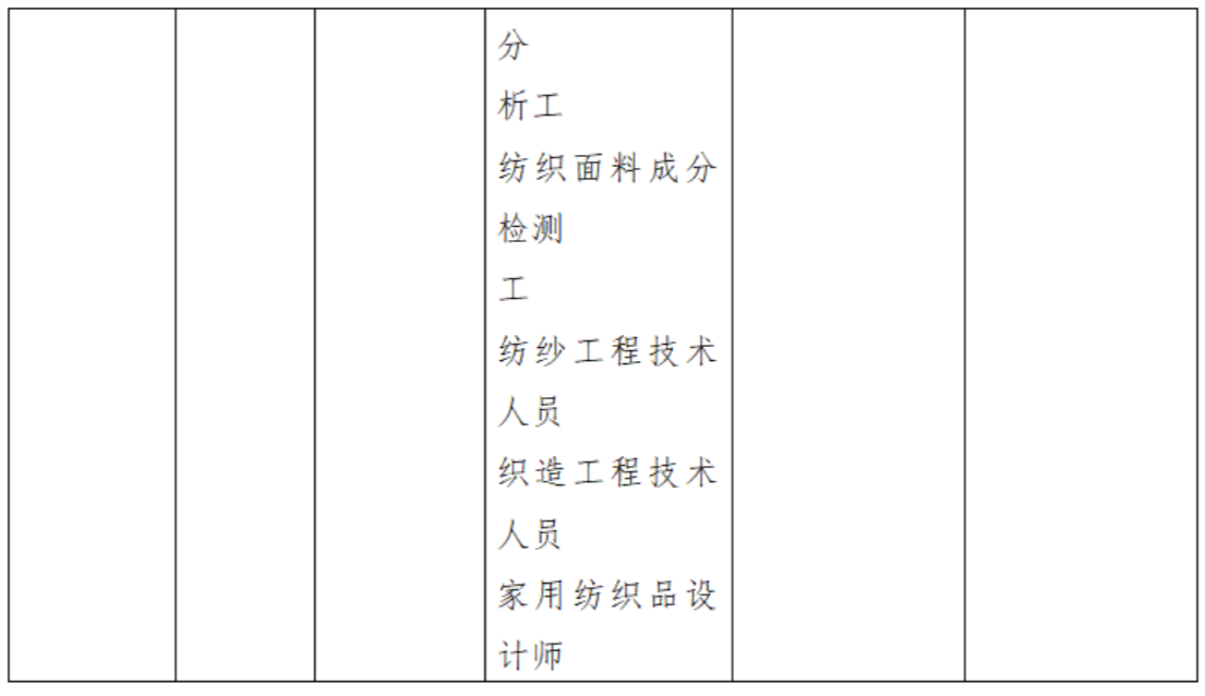 2023年莆田工业职业技术学校专业介绍——纺织技术与服务专业人才培养方案