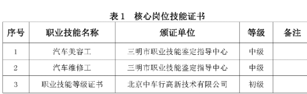 2023年三明市农业学校专业介绍——新能源汽车运用与维修专业人才培养方案