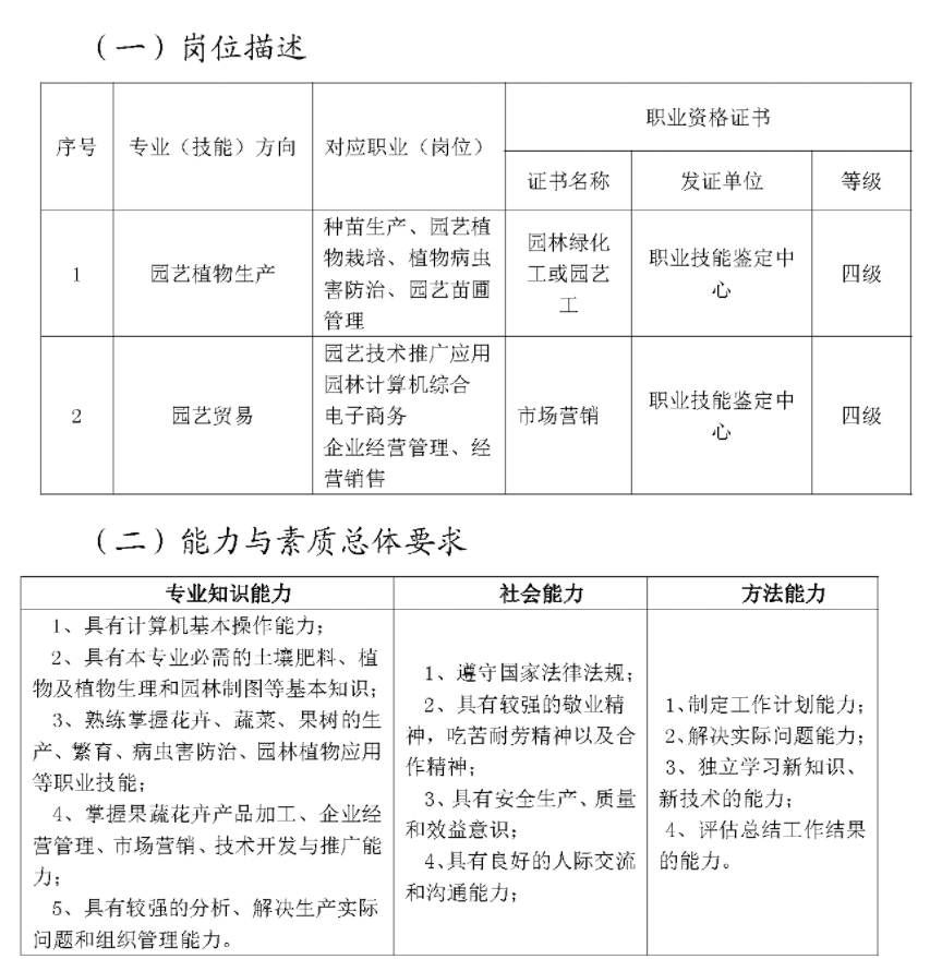 2023年三明市农业学校专业介绍——园艺技术专业人才培养方案