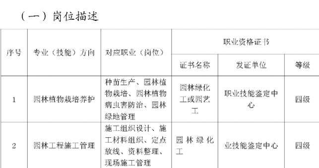 2023年三明市农业学校专业介绍——园林绿化专业人才培养方案