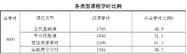 2023年三明市农业学校专业介绍——新能源汽车运用与维修专业人才培养方案