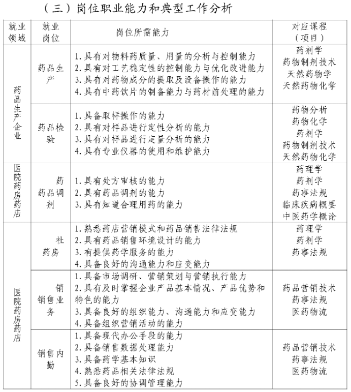 2023年三明市农业学校专业介绍——药剂专业人才培养方案