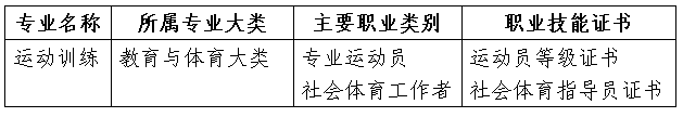 龙岩体育运动学校：福建省龙岩体育运动学校2023级全日制招生专业人才培养方案