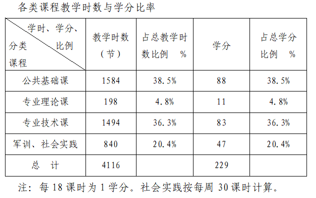 龙岩体育运动学校：福建省龙岩体育运动学校2023级全日制招生专业人才培养方案