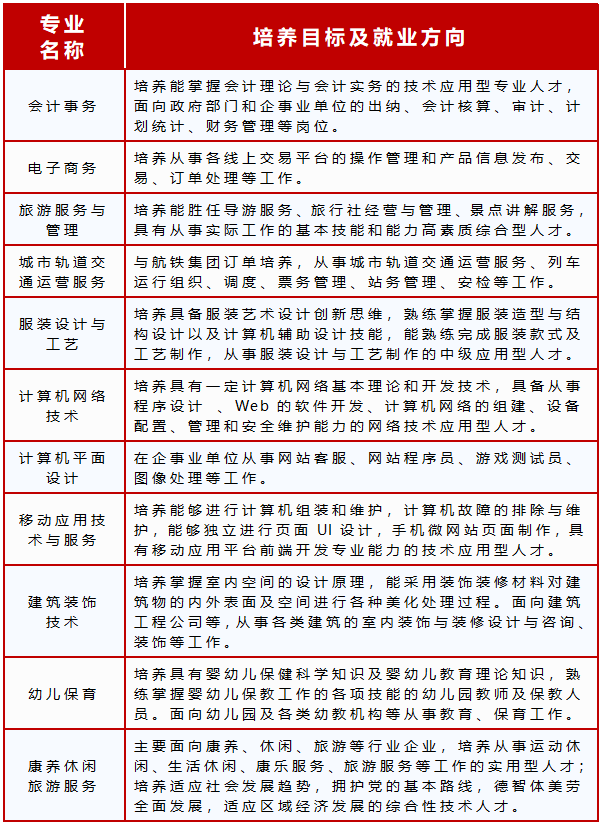 南平市武夷旅游商贸学校专业介绍