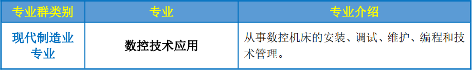 南平市农业学校2023年专业介绍