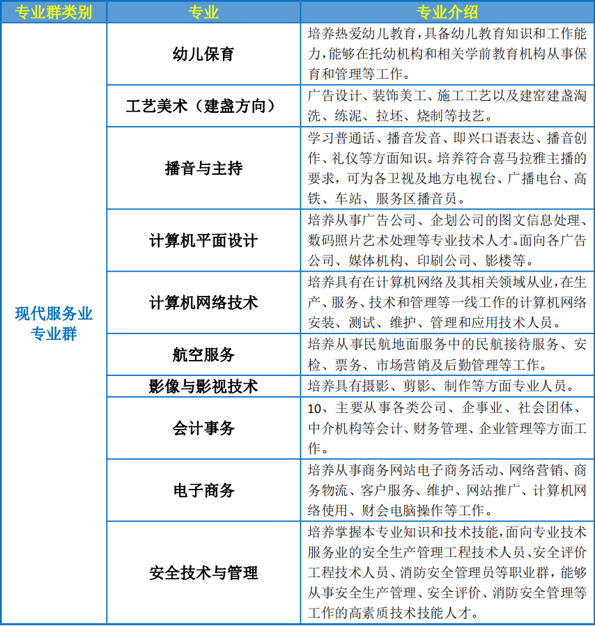 南平市农业学校2023年专业介绍