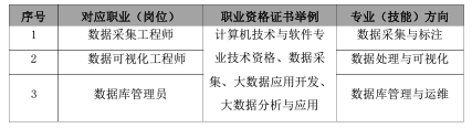 <a href=http://www.555edu.net/school-558/ target=_blank class=infotextkey>ŹѧУ</a>ݼӦרҵ