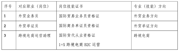 <a href=http://www.555edu.net/school-558/ target=_blank class=infotextkey>ŹѧУ</a>Ӣרҵ
