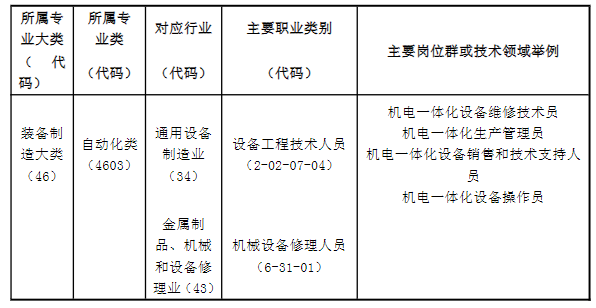 2024긣ʡƽũҵѧУһ廯רҵ
