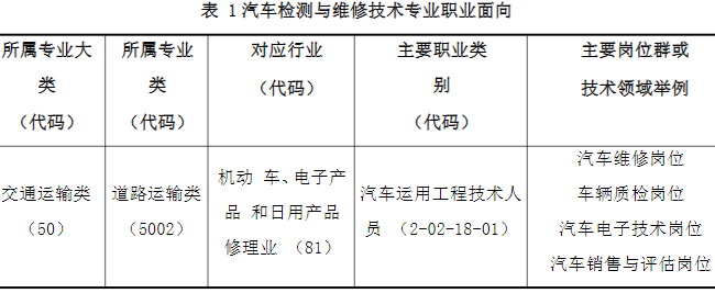 2024긣ʡƽũҵѧУά޼רҵ