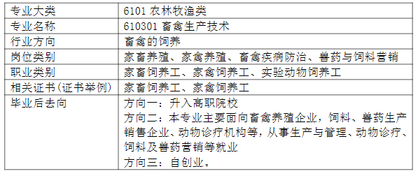 2024긣ʡƽũҵѧУҽרҵ