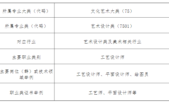 2024긣ʡƽũҵѧУרҵ