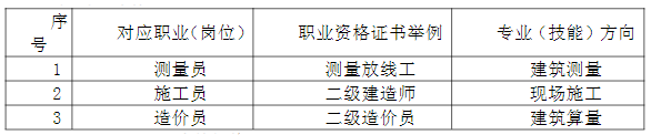 2024긣ʡƽũҵѧУרҵ