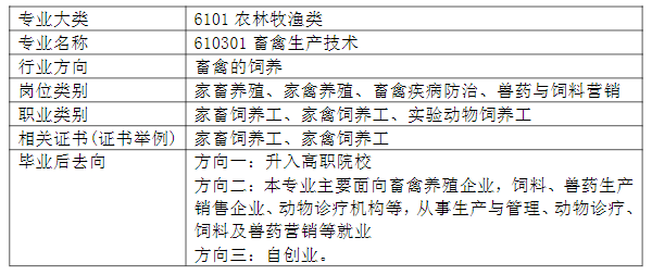 2024긣ʡƽũҵѧУרҵ