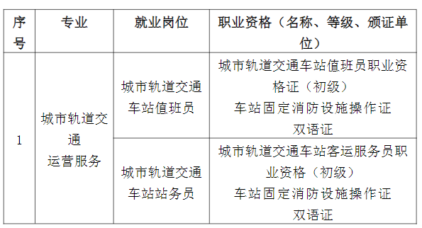 2024긣ʡƽũҵѧУ·˷רҵ