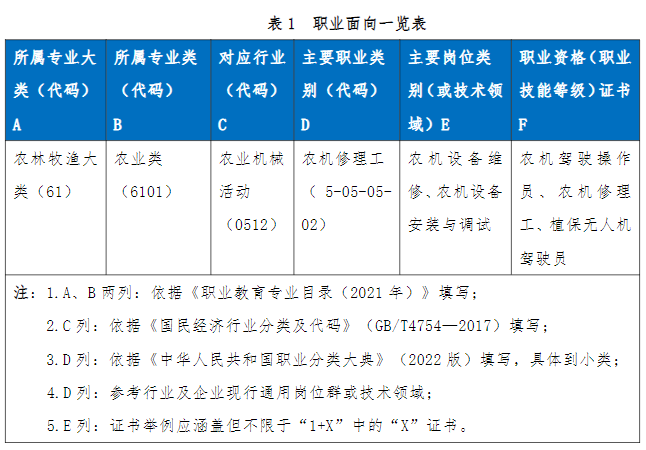 2024긣ʡƽũҵѧУũ豸Ӧάרҵ