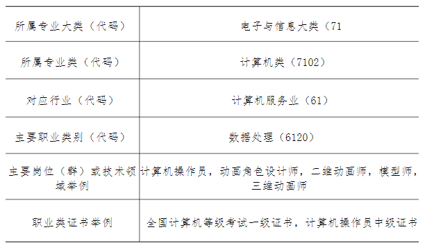 2024긣ʡƽũҵѧУӦרҵ