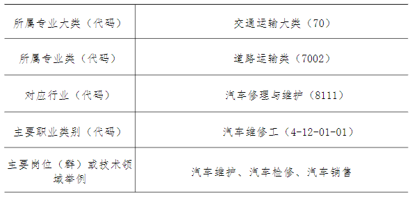 2024긣ʡƽũҵѧУרҵ|άޣר