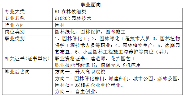2024긣ʡƽũҵѧУרҵ|԰ּ