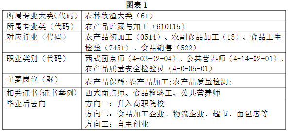 2024긣ʡƽũҵѧУרҵ|ʳƷܼӹ